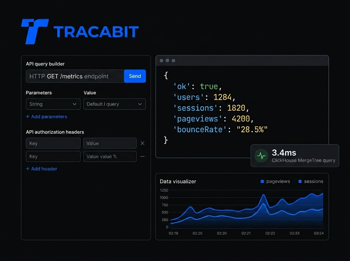 Tracabit metrics API response visualization, JSON code block with structured analytics data, dark developer console aesthetic with blue highlights